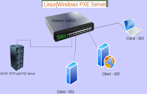 how to setup a pxe server